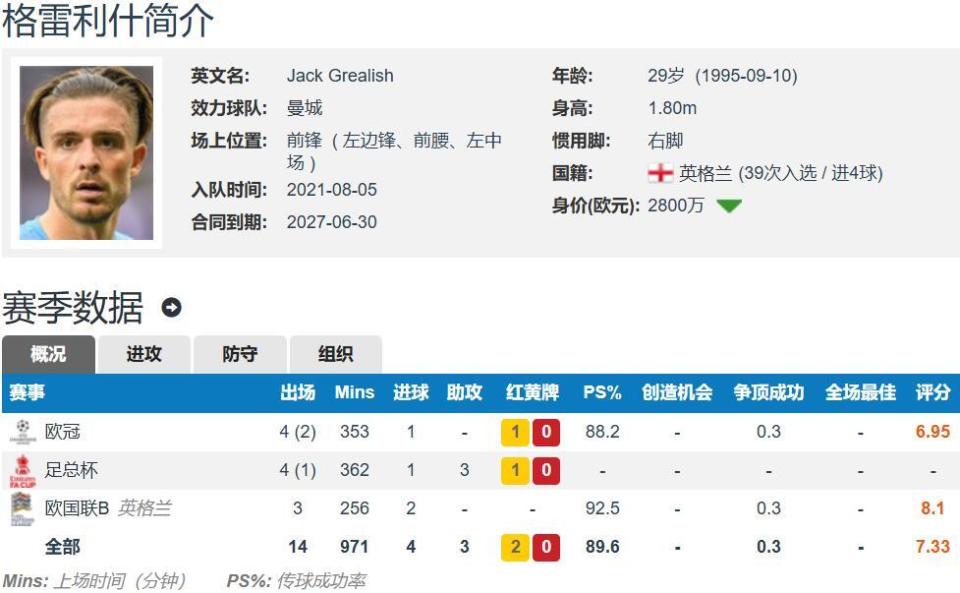 据寒酸, 比如格拉利, 年合同