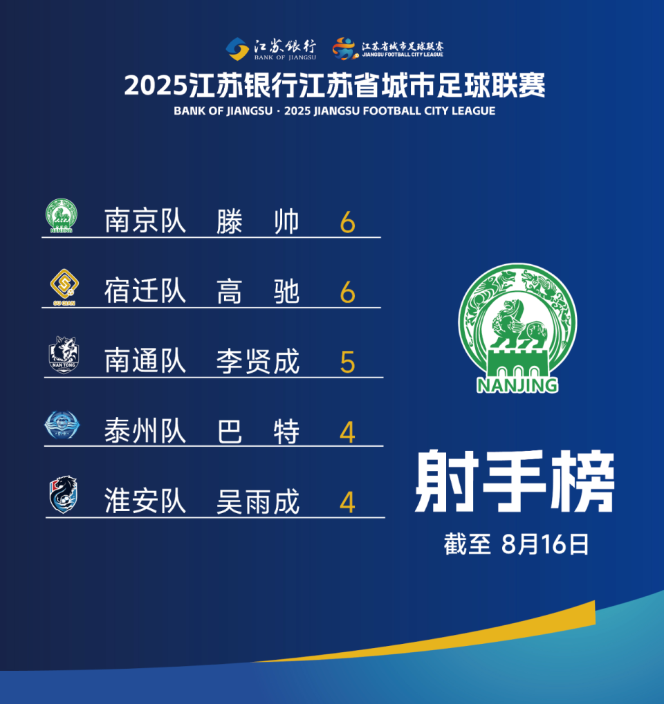 各流程组织, 达到了预期, 验了指挥体