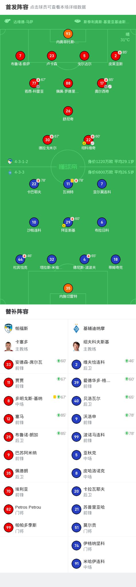 科雷亚锦上