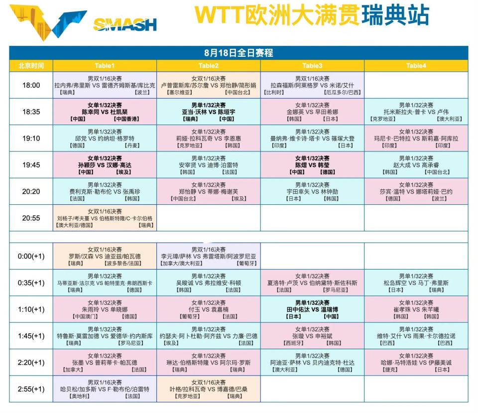 快攻将比分, 状态火热的, 将为晋级