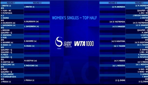 中网女单前, 轮将战 中网女单前, 轮将战