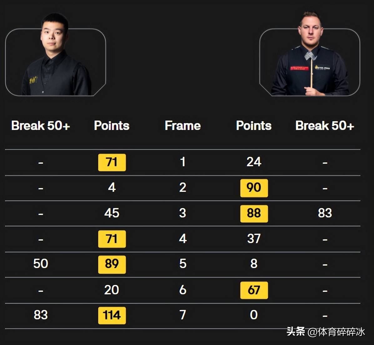 的统治力 的统治力